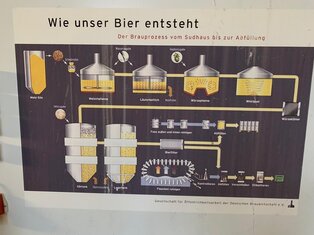 Besichtigung Martinsbräu - Entstehung des Biers